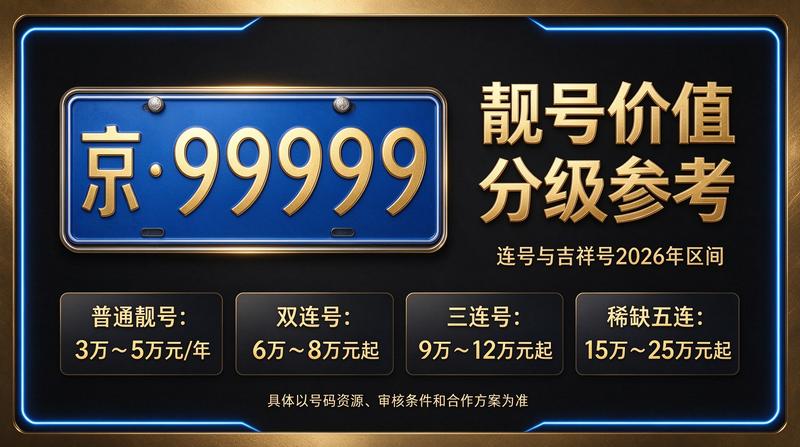 京牌指标办理团队专业办公环境